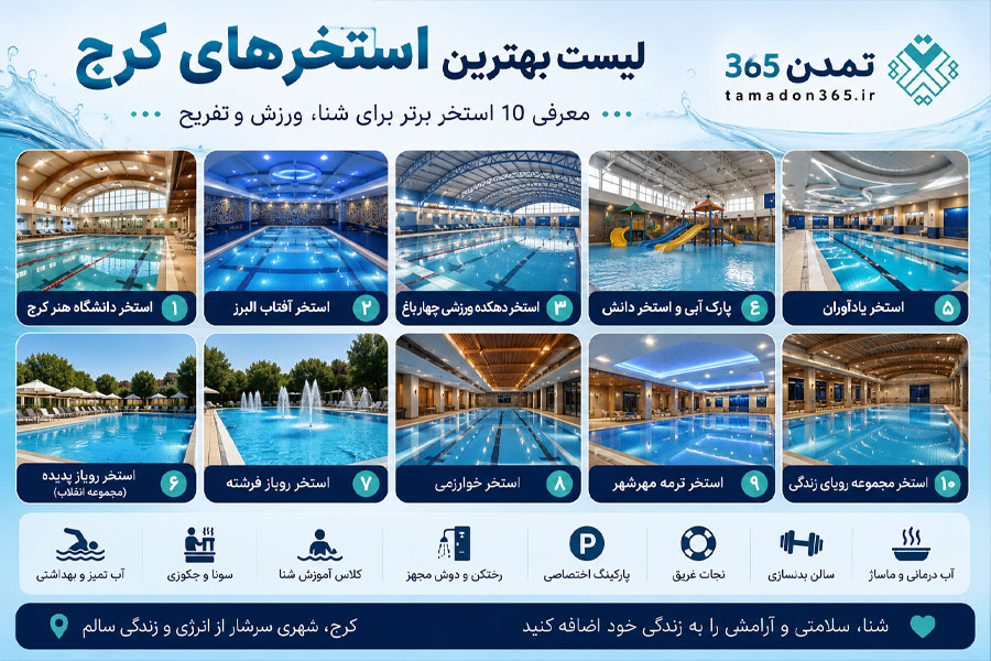 لیست بهترین استخر های کرج